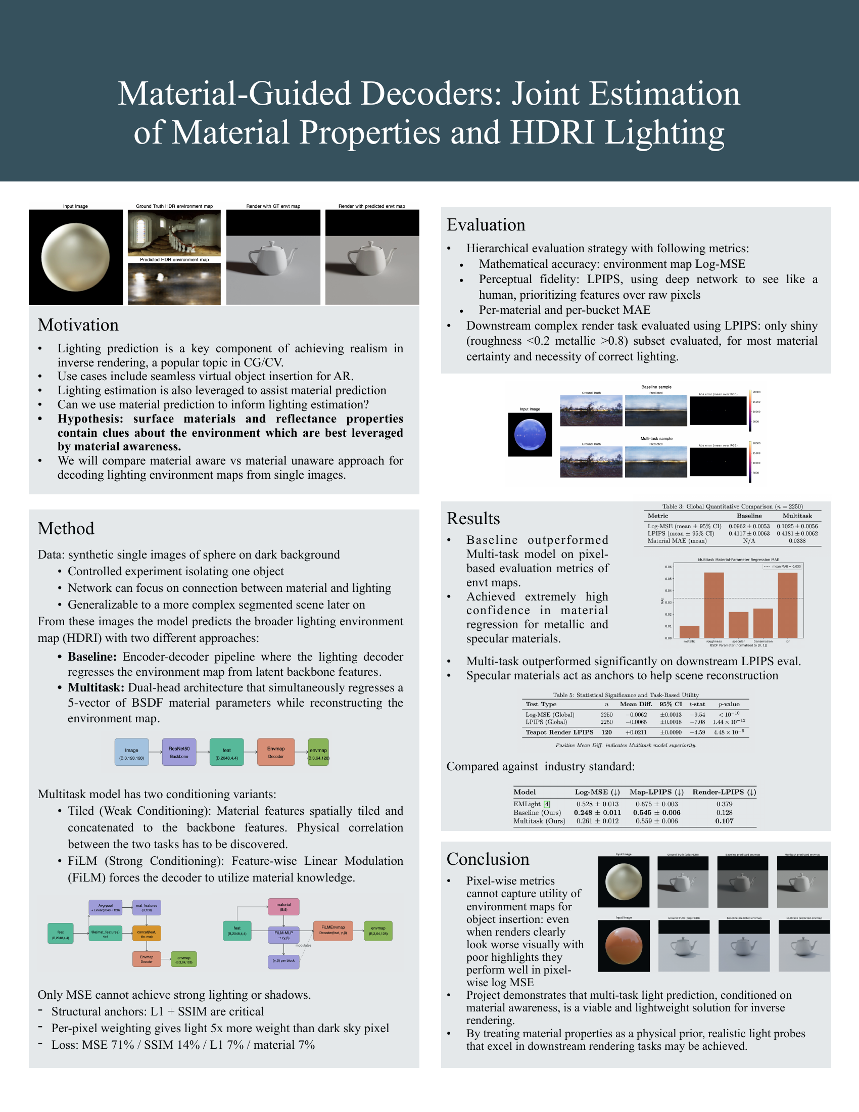 Project poster. Open the PDF above for a readable version.