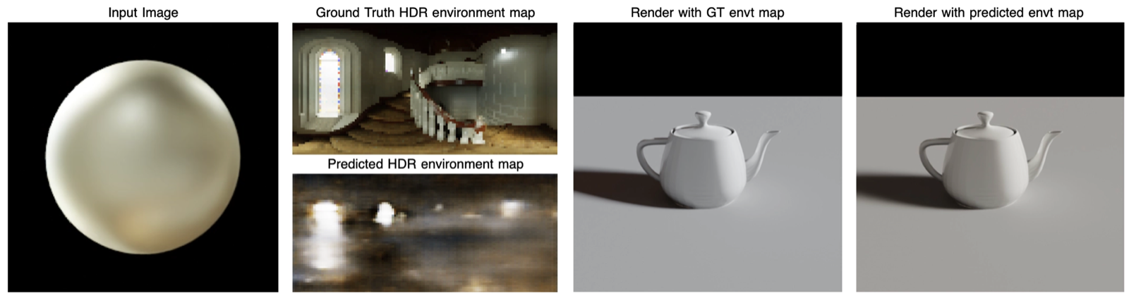 Material-Guided Decoders